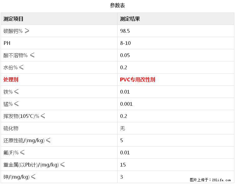 【桂林三鑫新型材料】电线电缆专用复合钙 超细改性碳酸钙 - 新手上路 - 巴音郭楞生活社区 - 巴音郭楞28生活网 bygl.28life.net