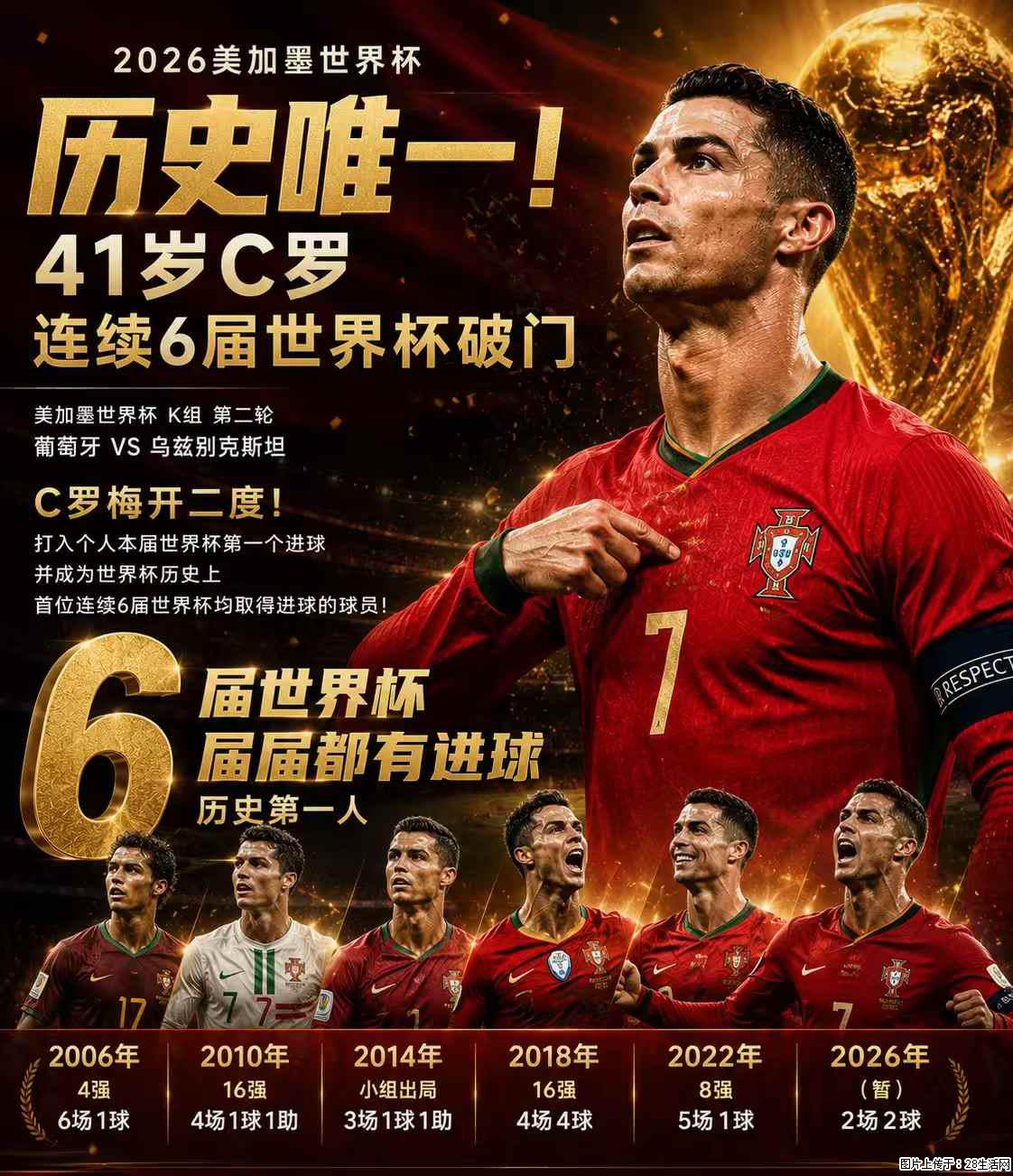 2026美加墨世界杯 历史唯一！41岁C罗 连续6届世界杯破门 - 运动休闲 - 巴音郭楞生活社区 - 巴音郭楞28生活网 bygl.28life.net